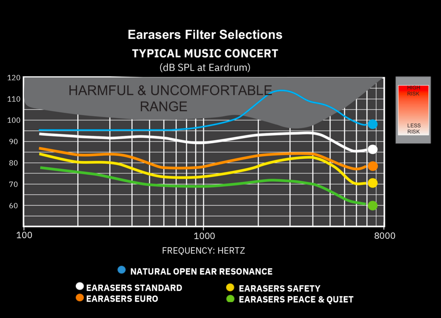 Earasers Muziek oordopjes