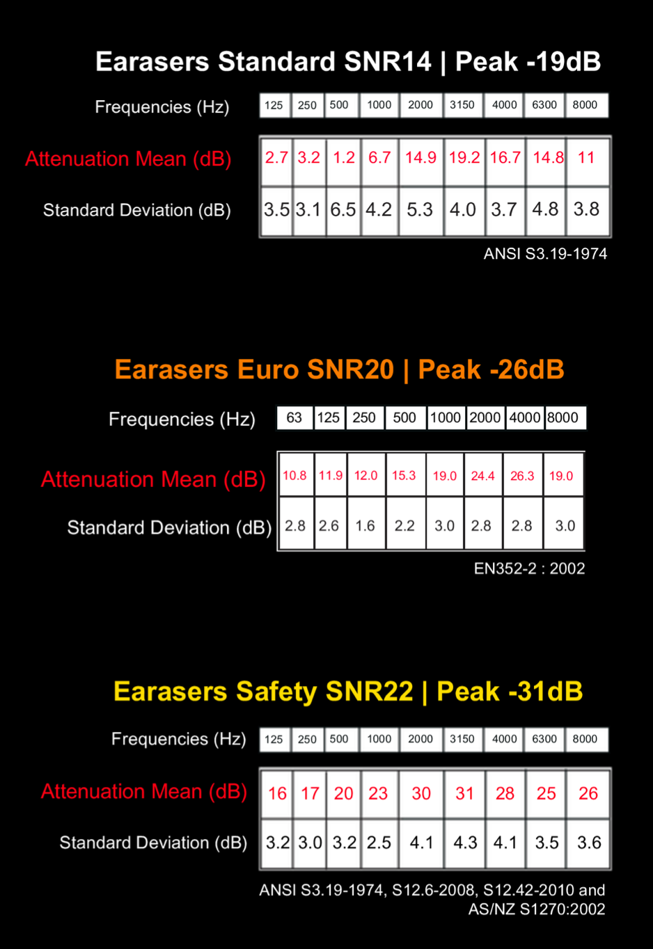 Tapones para los oídos Earasers Music