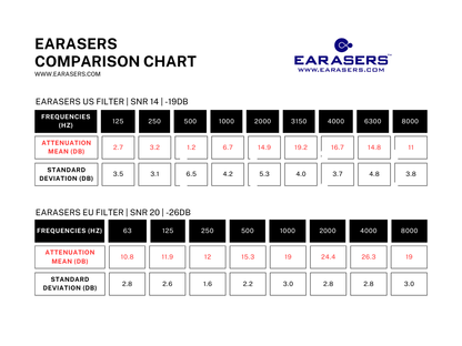 Earasers Muziek oordopjes